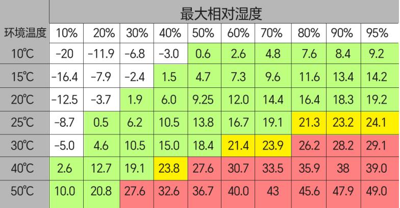 夏季如何保护激光器